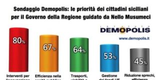 istituto demopolis