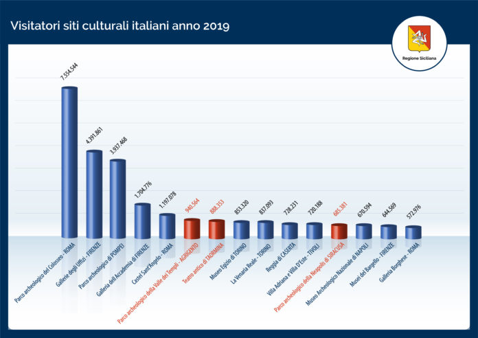 siti culturali siciliani