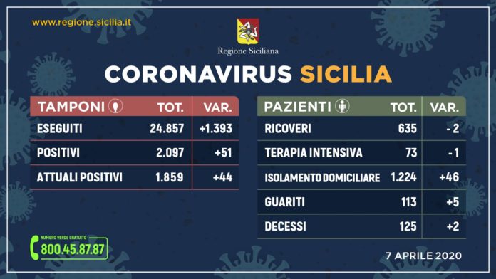 coronavirus in sicilia