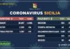 coronavirus in sicilia