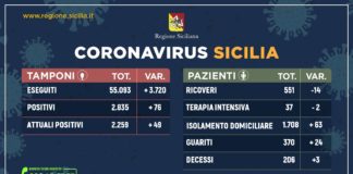 coronavirus in sicilia