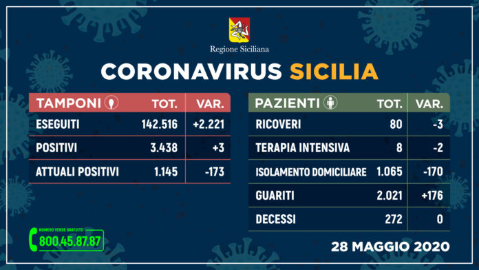 coronavirus in sicilia