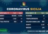 coronavirus in sicilia